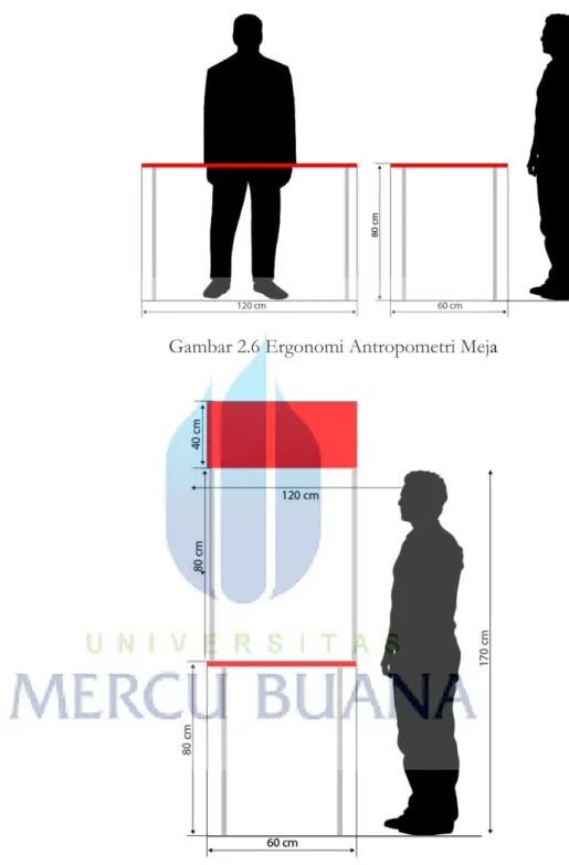 Gambar 2.6 Ergonomi Antropometri Meja 