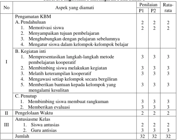 Tabel 1. Pengelolaan Pembelajaran Pada Siklus I 