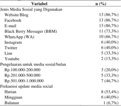 Tabel 2. Penggunaan Media Sosial oleh UKM 