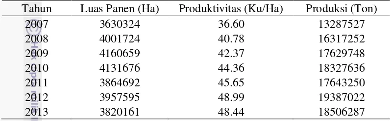 Tabel 1  Data statistik luas panen, produktivitas dan produksi jagung di Indonesia 
