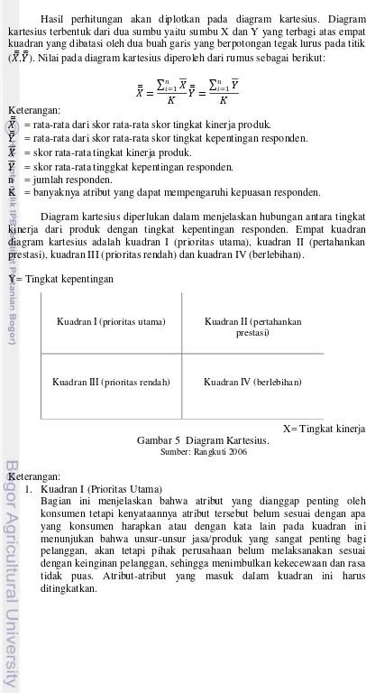 Gambar 5  Diagram Kartesius. 