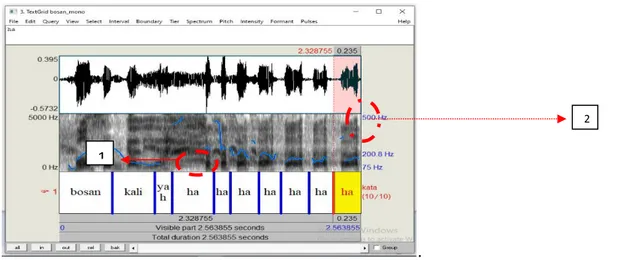 Gambar 4.1 Hasil analisis akustik sampel ujaran asli 