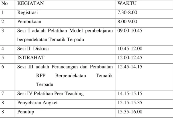 Tabel  01.  Jadwal  Pelatihan  Model  Pembelajaarn  Berpendekaatn  Tematik  Terpadu