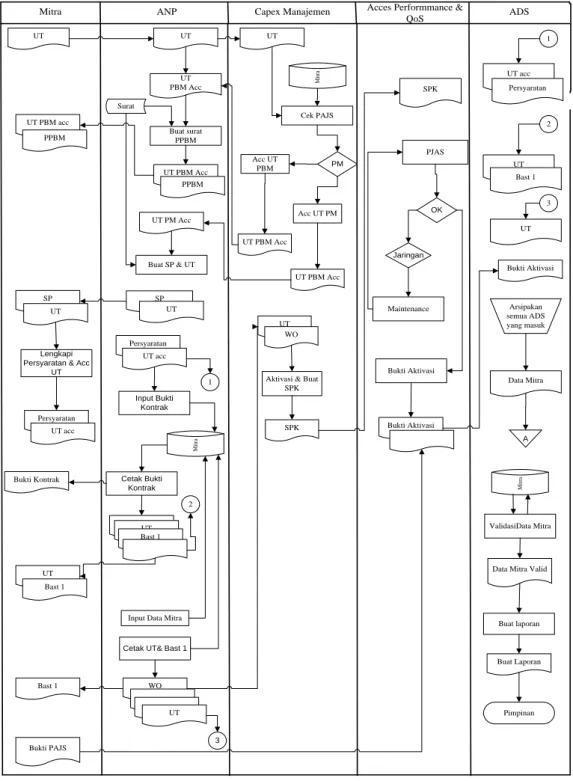 Gambar 4.2.2.1 Flow Map 
