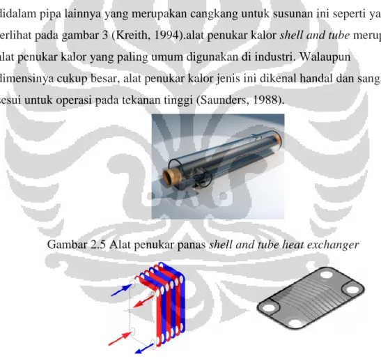 Gambar 2.5 Alat penukar panas shell and tube heat exchanger 
