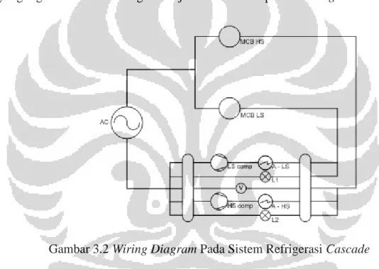 Gambar 3.1 menunjukan skematik dari alat penguji dari sistem refrijerasi  cascade. Pada high stage pemasangan alat ukur tekanan (pressure transmitter)  dipasang pada 2 (dua) titik dan temperatur (thermocouple) masing-masing di 3  (tiga) titik dan untuk low