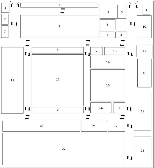 Gambar 4. 2 Layout Pabrik DME 