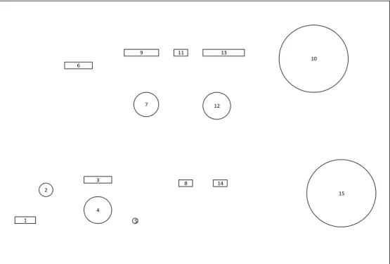 Gambar 4. 3 Layout alat proses  Keterangan: 