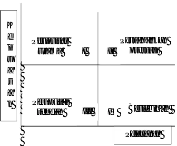 Gambar 1. Diagram Kartesius  Pelayanan Kepuasan  X Perioritas utama Pertahankan prestasi II I Perioritas 