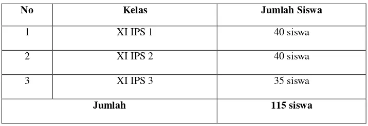 Tabel 3.1 Jumlah Populasi Siswa Kelas XI IPS SMA Negeri 1 Bandar 