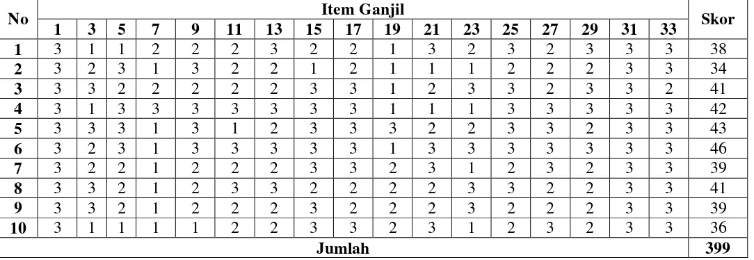 Tabel 3.3 Hasil Uji Coba Angket Kepada Sepuluh Orang Responden diluar Sampel Untuk Item Ganjil (X)
