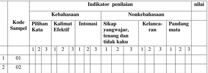 Tabel Penilaian Pengaruh Penggunaan Model Pembelajaran Kooperatif  Tipe Number Head Together (NHT) terhadap Keterampilan Berbicara 