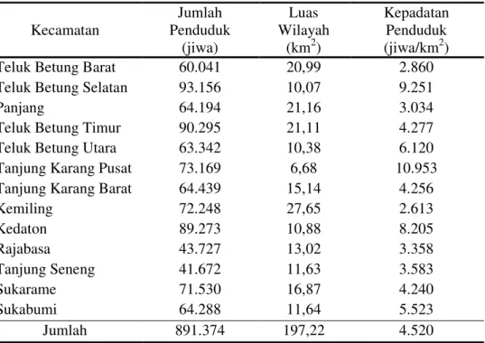 Tabel  9.  Luas  wilayah,  jumlah  penduduk  dan  kepadatan  penduduk  per  kecamatan di Kota Bandar Lampung tahun 2011 