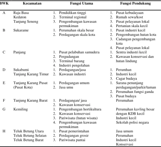Tabel 10. Bagian wilayah Kota Bandar Lampung berdasarkan fungsinya  (BWK). 