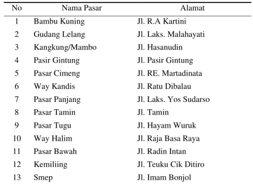 Tabel 11. Daftar nama pasar tradisional di Kota Bandar Lampung. 