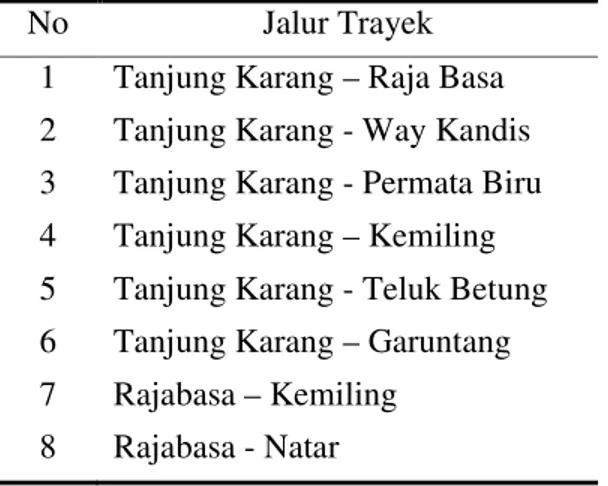 Tabel 13. Daftar trayek angkutan dalam kota yang beroperasi di Kota  Bandar Lampung 