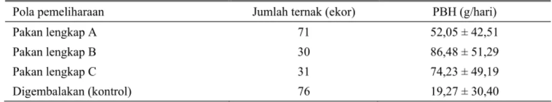 Tabel 1 menunjukkan bahwa pakan  lengkap PL B mempunyai kandungan  (komposisi) nutrien yang lebih tinggi  dibandingkan dengan pakan lengkap PF (PL  A)