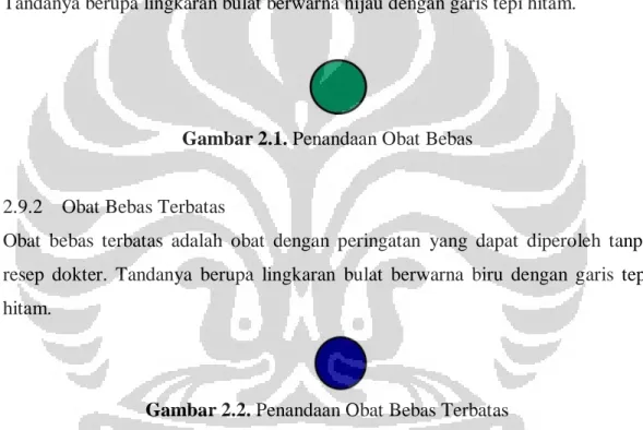 Gambar 2.1. Penandaan Obat Bebas 