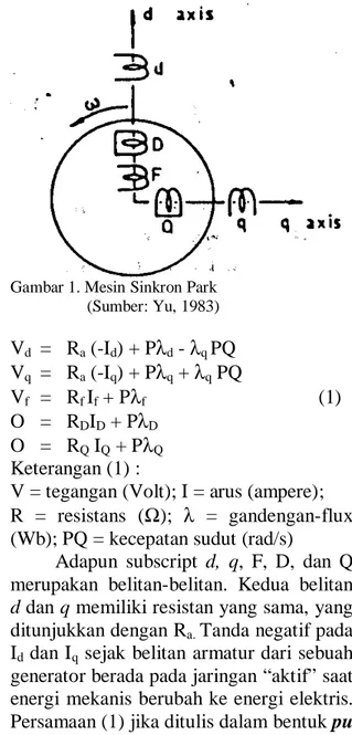 Gambar 1. Mesin Sinkron Park        (Sumber: Yu, 1983)  V d   =   R a  (-I d ) + Pλ d  - λ q  PQ  V q   =   R a  (-I q ) + Pλ q  + λ q  PQ  V f   =   R f  I f  + Pλ f                     (1)  O  =   R D I D  + Pλ D O  =   R Q  I Q  + Pλ Q  Keterangan (1) :