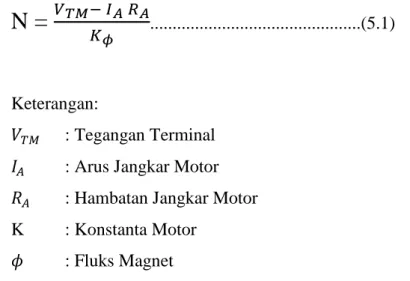 Gambar 2.12. Blok diagram IC L298 
