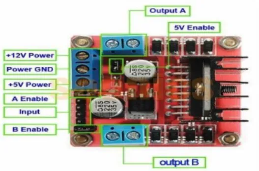 gambar 4.1. Output power  stage  adalah  sebuah  konfigurasi  bridge,   dimana  output-nya  dapat  men-drive sebuah induktif beban secara  mode umum atau diferensial, tergantung pada input state-nya