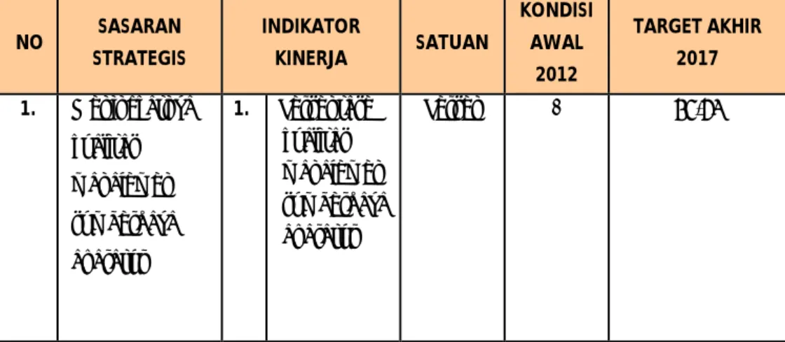 Tabel II.1 Sasaran Strategis Badan Kepegawaian Daerah Derah Istimewa  Yogyakarta NO SASARAN STRATEGIS INDIKATORKINERJA SATUAN KONDISI AWAL 2012 TARGET AKHIR 2017 1