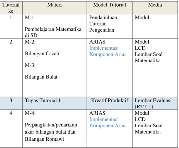 Tabel 1 Rancangan Tutorial ARIAS  Tutorial 
