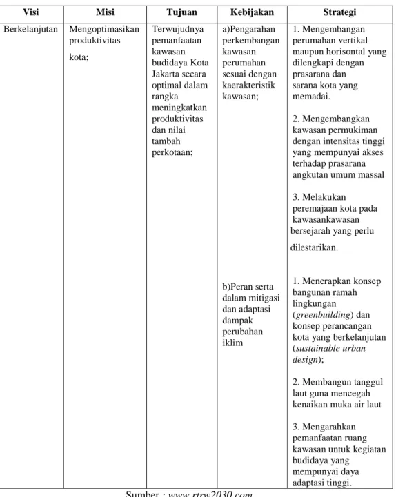 Tabel 1-3 :Visi –Misi RTRW Jakarta 2030 
