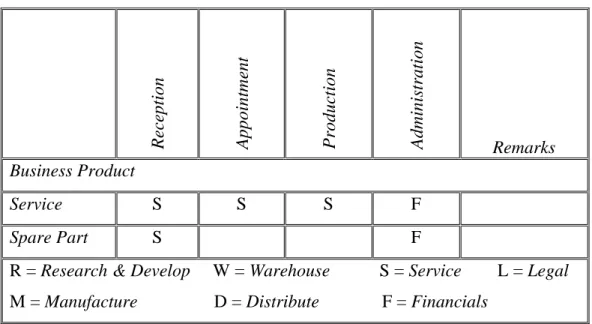 Tabel 4.2 Future Activity Product Matrix 