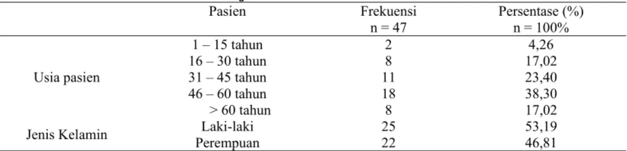 Tabel 2. Pola kuman yang diisolasi dari sekret telinga pasien OMSK di Rumah Sakit “X” pada  Januari – Juli 2015 