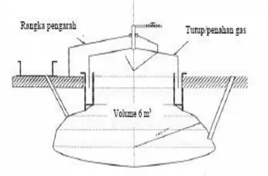 Gambar 2.2 Reaktor  terapung (floating drum)  Agung Pambudi (2008) 