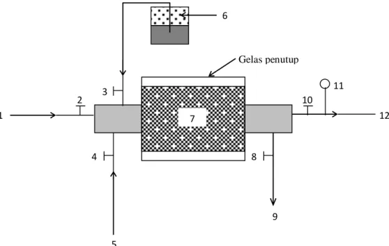 Gambar 2.4.  Mekanisme pemurnian gas dari pengotor H 2 S dengan media penyaring terbuat dari  Fe 2 O 3  dengan pengikat tanah diatom 