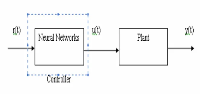 Gambar 2.5 Blok diagram sistem kontrol langsung 