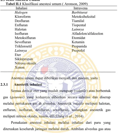 Tabel II.1 Klasifikasi anestesi umum ( Aronson, 2009) 