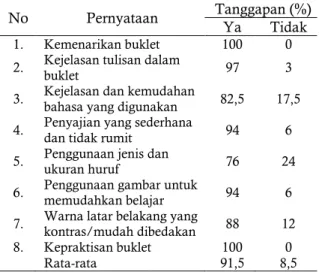 Tabel  2.  Rekapitulasi  angket  uji  coba  skala  terbatas 