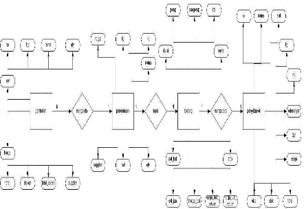 Gambar 3.1 ERD (Entity Relationship Diagram) 