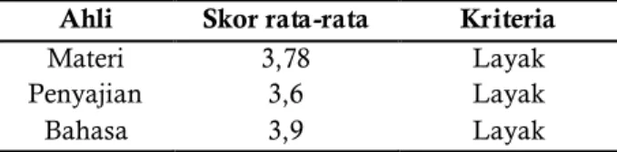 Tabel  1.  Rekaputilasi  Hasil  Penilaian  Modul  Tahap II 