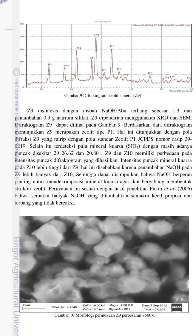 Gambar 9 Difraktogram zeolit sintetis (Z9) 