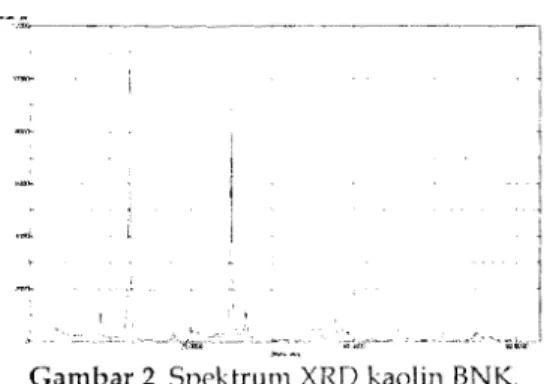 Gambar 2  Spektrum  XRD  kaolin BNK. 