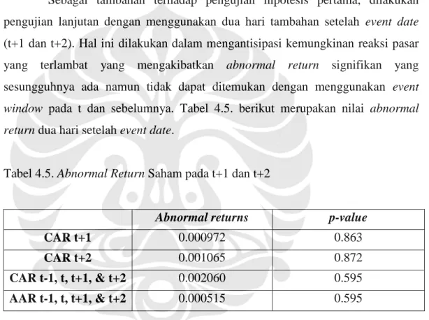 Tabel 4.5. Abnormal Return Saham pada t+1 dan t+2 