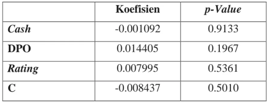 Tabel 4.6. Hasil Pengujian Model Regresi  Koefisien  p-Value  Cash  -0.001092  0.9133  DPO  0.014405  0.1967  Rating  0.007995  0.5361  C  -0.008437  0.5010 