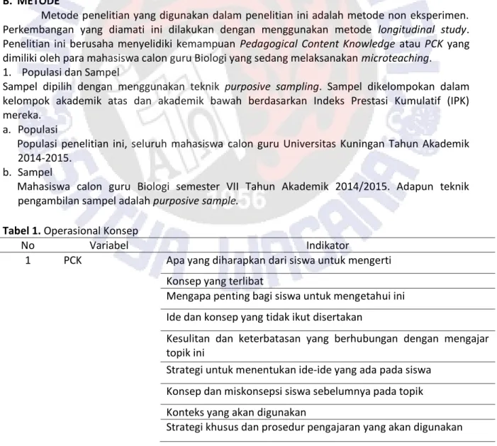 Tabel 1. Operasional Konsep 