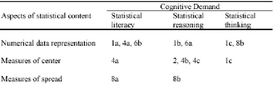 Tabel 4: Sebaran Kemampuan Kognitif 