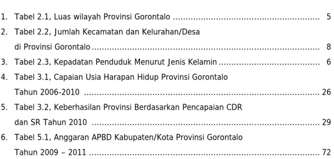 Tabel Halaman