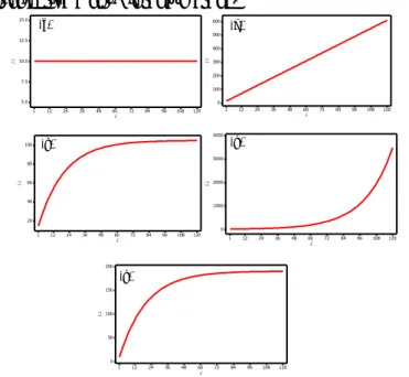 Tabel 2.1 Klasifikasi Model Exponential Smoothing 