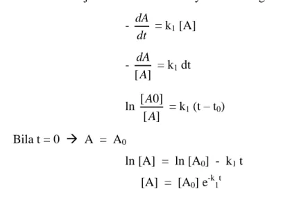 Gambar 7.1. Grafik ln [A] terhadap t untuk reaksi orde satu 