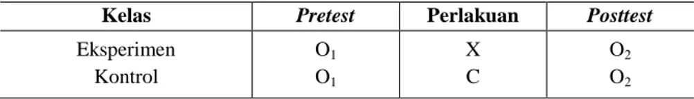 Tabel 1.  The Randomized Pretest-Posttest Control Group Design 