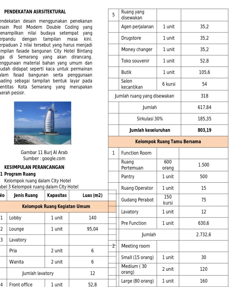 Gambar 11 Burj Al Arab  Sumber : google.com  8.  KESIMPULAN PERANCANGAN  8.1 Program Ruang 