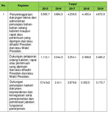 Tabel 5 Kebutuhan Pendanaan 