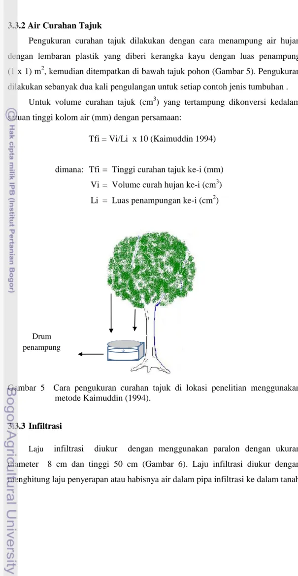 Gambar  5    Cara  pengukuran  curahan  tajuk  di  lokasi  penelitian  menggunakan   metode Kaimuddin (1994)
